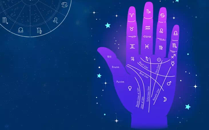 Palmistry related image with lines and positions described